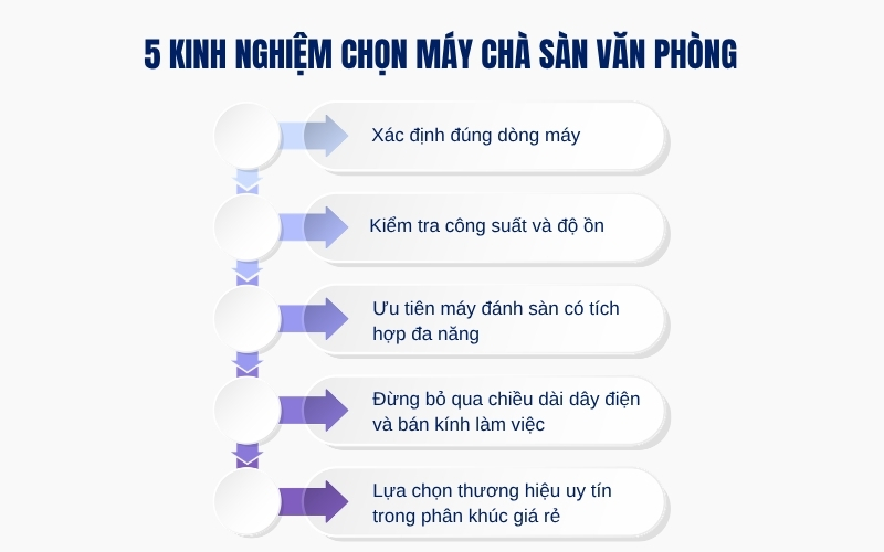 5 Kinh nghiệm chọn máy chà sàn văn phòng 